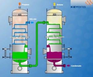 An illustration of the natural gas fractionation process. Graphic courtesy of Keyera Midstream 101 series.