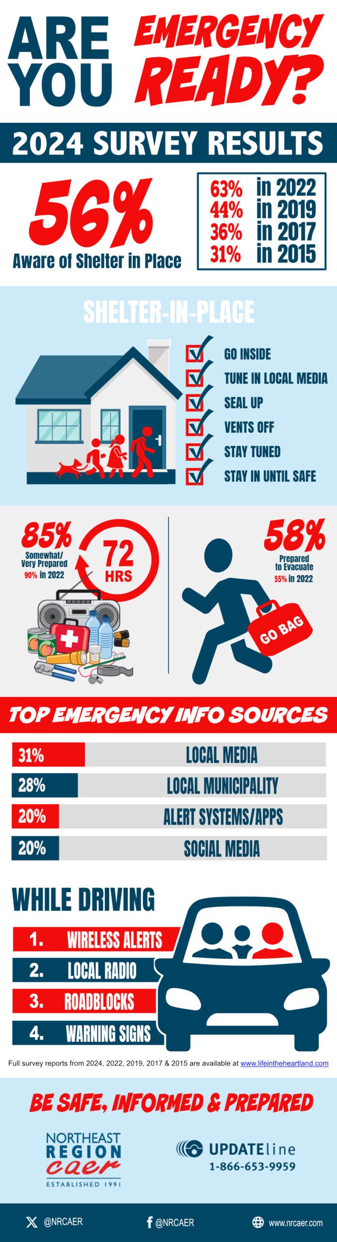 NRCAER infographic_March 2025 NRCAER infographic_March 2025