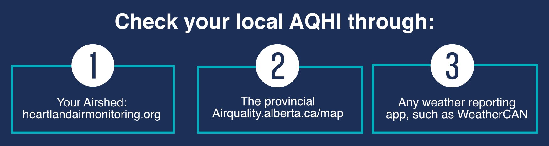 AQHI AQHI